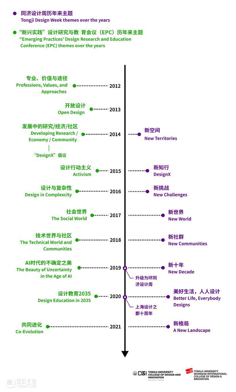 砥砺奋进！同济大学设计创意学院助力上海“设计之都”建设 设计之都 上海 同济大学设计创意学院 上海建设 世界 大会 市委 副书记 市长 龚正 崇真艺客