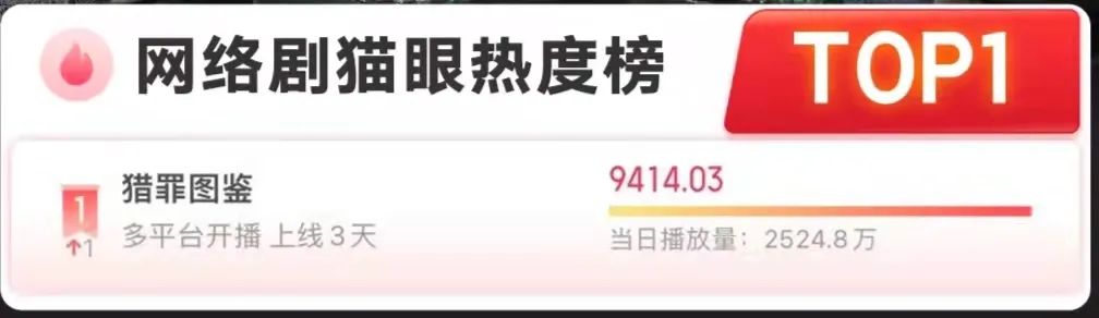 太敢拍了！这部黑马剧我先入坑了！ 黑马 上方 影院 页面 右上 星标 画像师 特征 嫌疑人 图像 崇真艺客