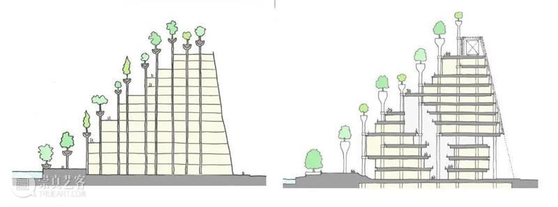 建筑丨“悬浮森林”绿色环保？还是一种纯粹的噱头？ 森林 建筑 噱头 环保 绿色 Szeremeta 英国 托马斯·赫斯维克 上海 天安 崇真艺客