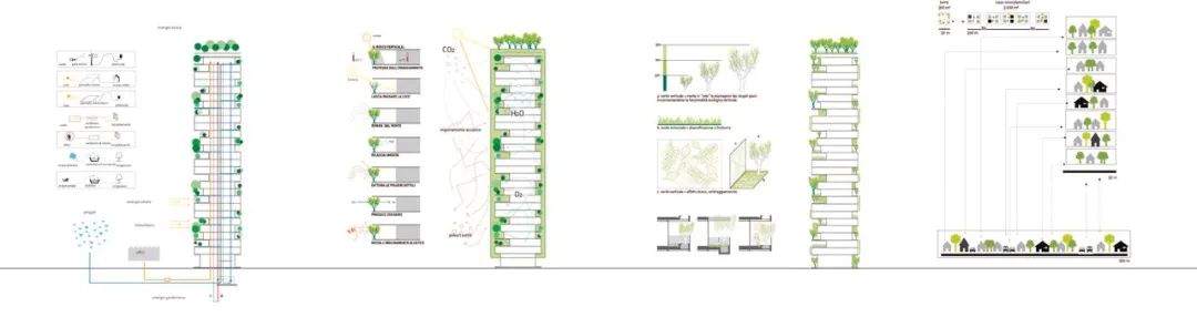 建筑丨“悬浮森林”绿色环保？还是一种纯粹的噱头？ 森林 建筑 噱头 环保 绿色 Szeremeta 英国 托马斯·赫斯维克 上海 天安 崇真艺客