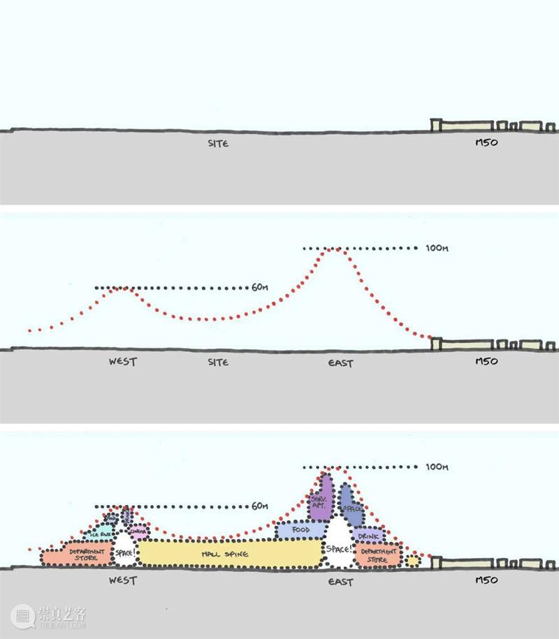 建筑丨“悬浮森林”绿色环保？还是一种纯粹的噱头？ 森林 建筑 噱头 环保 绿色 Szeremeta 英国 托马斯·赫斯维克 上海 天安 崇真艺客