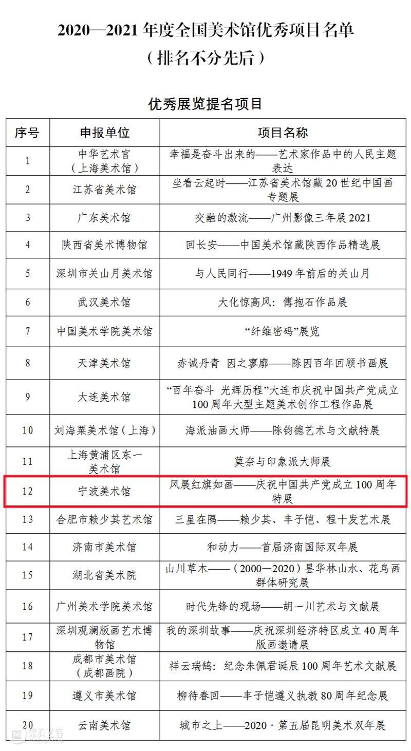 喜讯 | 宁波美术馆荣获全国美术馆优秀展览提名项目 喜讯 项目 宁波美术馆荣获全国美术馆 文化和旅游部艺术司 网上 全国 美术馆 名单 宁波美术馆 风展红旗如画 崇真艺客