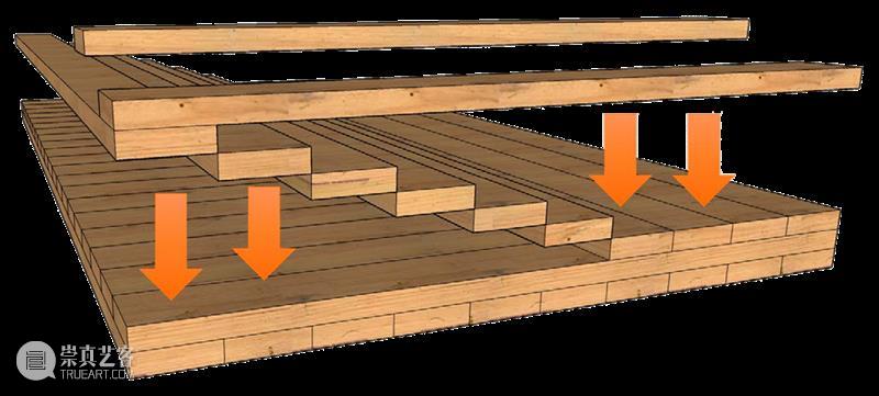 CLT交叉层压木材，可取代混凝土的建筑材料 层压 木材 CLT 混凝土 建筑材料 未来 实心 锯材 弹性 工程 崇真艺客