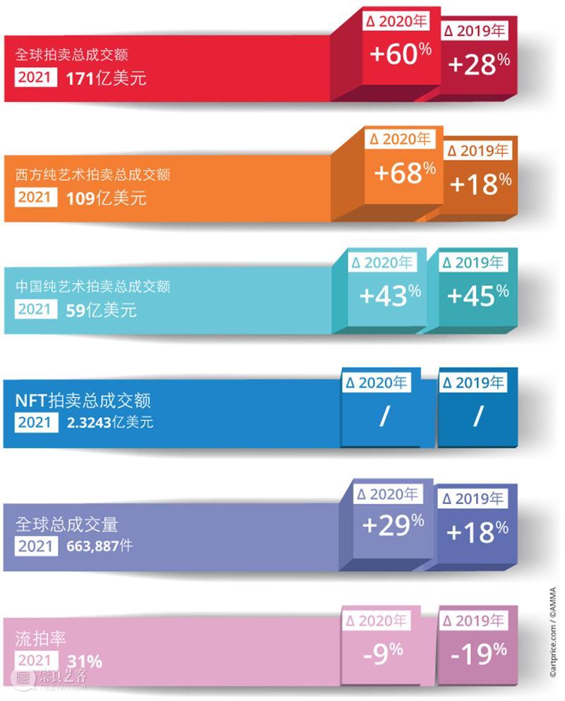 艺术市场通讯 | 梦露肖像估值2亿美元刷新拍卖史记录，阿布拉莫维奇重演《艺术家在现场》 艺术家在现场 梦露 肖像 艺术 市场 阿布拉莫维奇 拍卖史 记录 通讯 Mar 崇真艺客