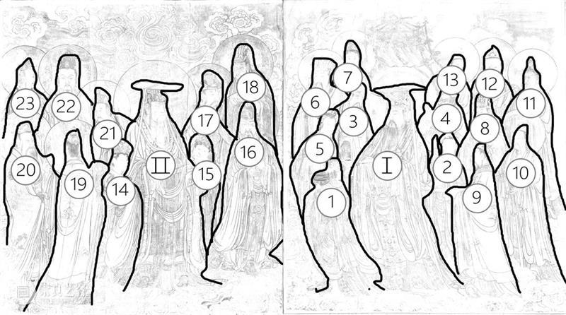 永乐宫三清殿壁画人物身份详解 永乐宫 壁画 三清殿 人物 身份 古代 杰作 无极殿 朝元图 重点 崇真艺客
