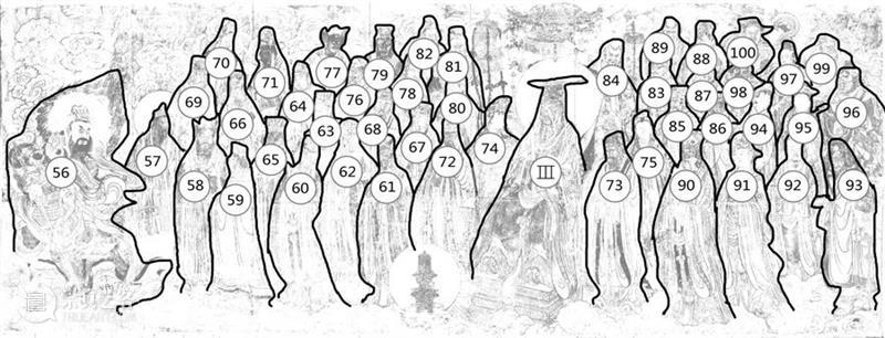 永乐宫三清殿壁画人物身份详解 永乐宫 壁画 三清殿 人物 身份 古代 杰作 无极殿 朝元图 重点 崇真艺客