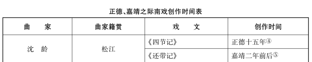 陈志勇 王良慧｜武宗南巡与明代正嘉之际南曲戏文的兴起 崇真艺客