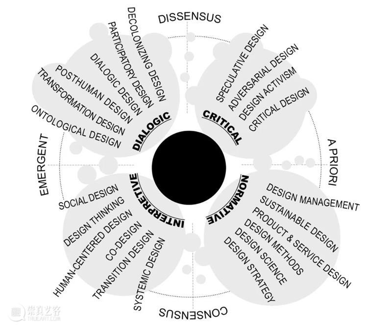《She Ji》学报第廿七期导览 导览 学报 全文 https the journal design economics and innovation 崇真艺客