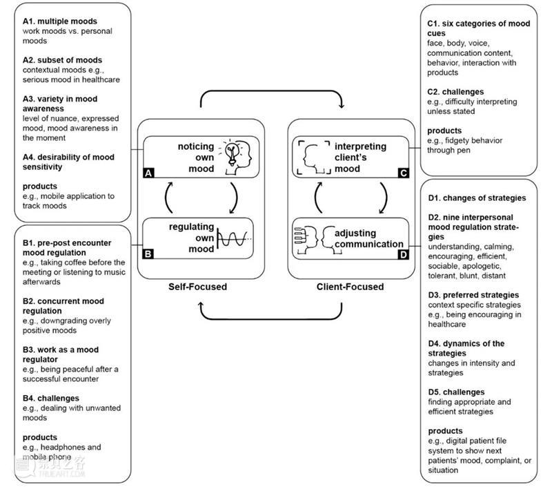 《She Ji》学报第廿七期导览 导览 学报 全文 https the journal design economics and innovation 崇真艺客