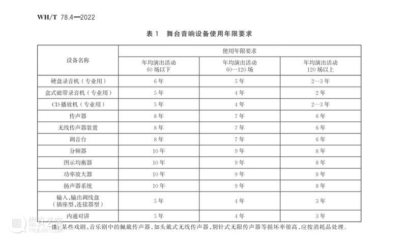 行业标准丨WH/T 78.4-2022 演出安全——舞台音响安全 舞台 音响 标准 行业 上方 中国舞台美术学会 右上 星标 前言 文件 崇真艺客