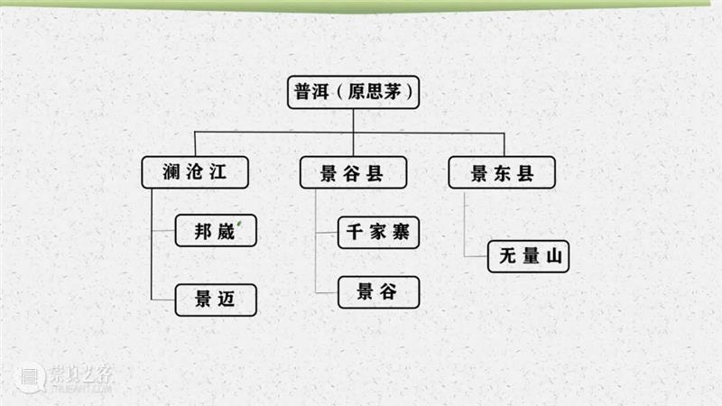 E-BIDDING 第37期丨自然馈赠之古树头春——茶山行小记 古树 茶山行 BIDDING 小记 彩云之南 线上 时间 原文 古语 行万里路 崇真艺客