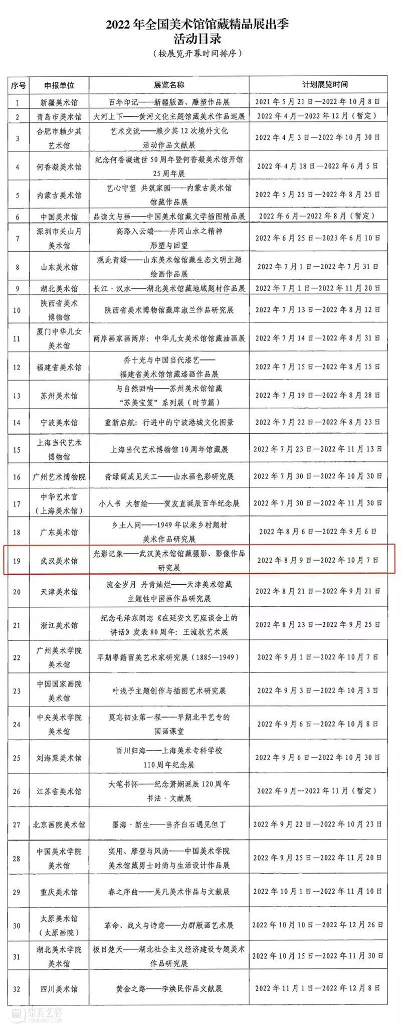 喜报丨“光影记象——武汉美术馆馆藏摄影、影像作品研究展”项目入选《2022年全国美术馆馆藏精品展出季活动目录》 崇真艺客