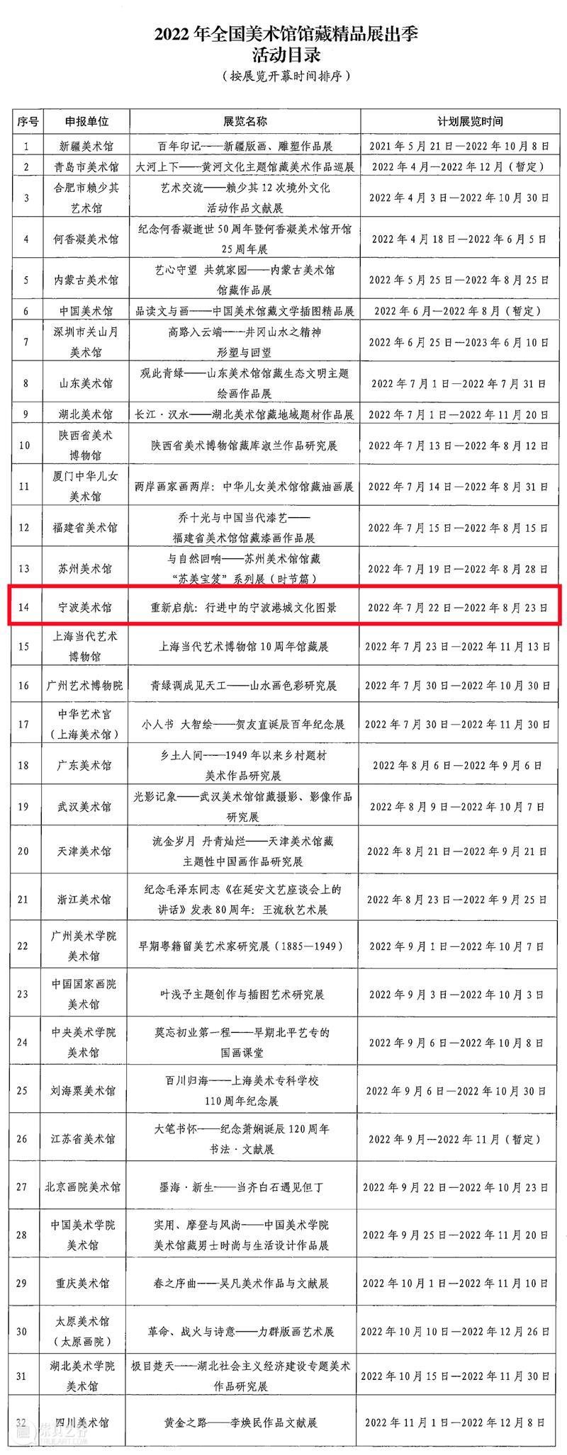 喜讯 | 宁波美术馆这个聚焦港城文化的展览项目，成功入选2022年全国美术馆馆藏精品展出季活动目录 崇真艺客