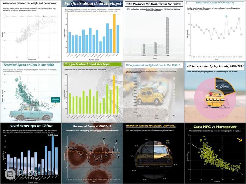 我院iDVX实验室发布叙事可视化图表库 Narrative Chart（纳图）！ 崇真艺客