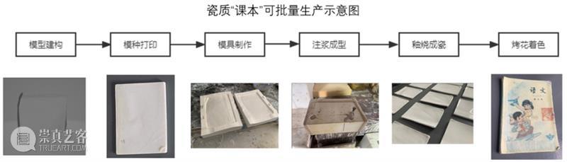 微展厅/壁画系·研究生丨2022中央美院毕业季 崇真艺客