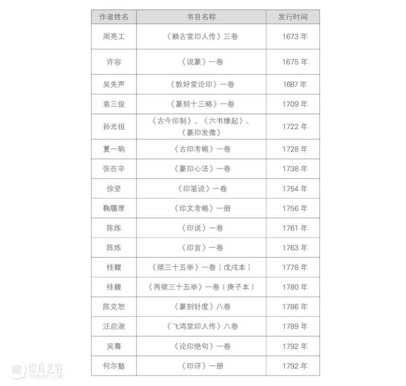 初探“大印学”学科思想构造与高等艺术院校篆刻教育中应用的可行性 崇真艺客