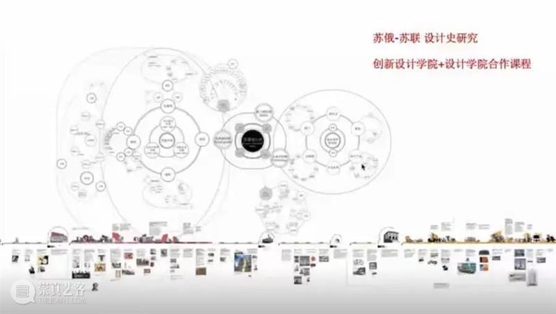 讲座回顾｜[新美术馆学系列讲座之二十] 苏联设计与作为艺术教育改革“蓝图”的呼捷玛斯  张春艳 崇真艺客