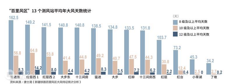 你和“死亡之海”的距离,只差一辆列车 崇真艺客