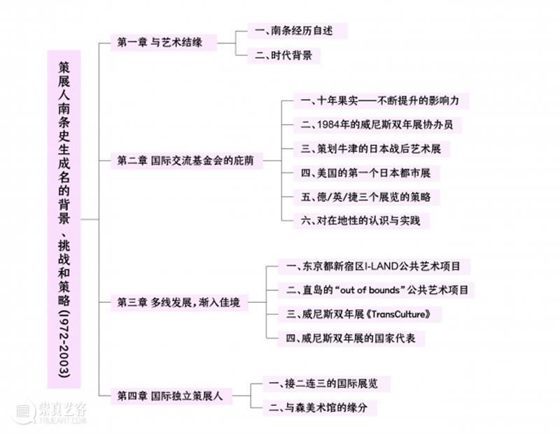微展厅/艺术管理与教育学院·研究生丨2022中央美院毕业季 崇真艺客
