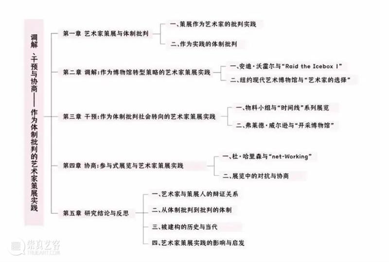 微展厅/艺术管理与教育学院·研究生丨2022中央美院毕业季 崇真艺客