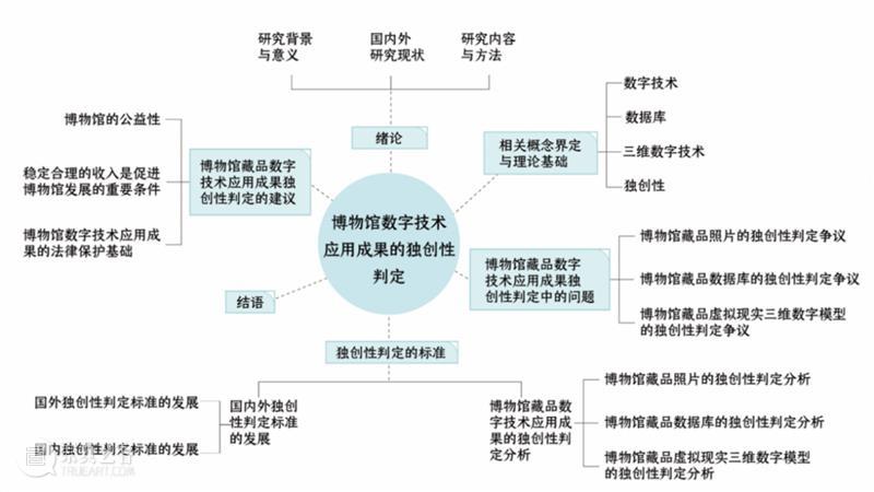 微展厅/艺术管理与教育学院·研究生丨2022中央美院毕业季 崇真艺客