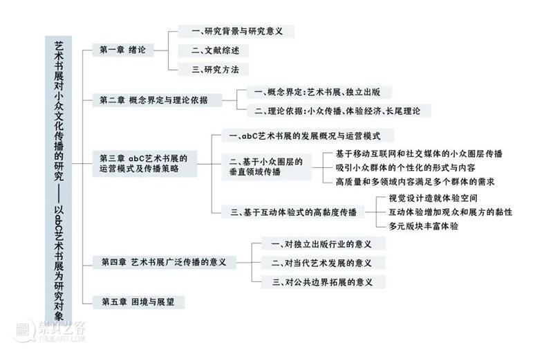 微展厅/艺术管理与教育学院·研究生丨2022中央美院毕业季 崇真艺客