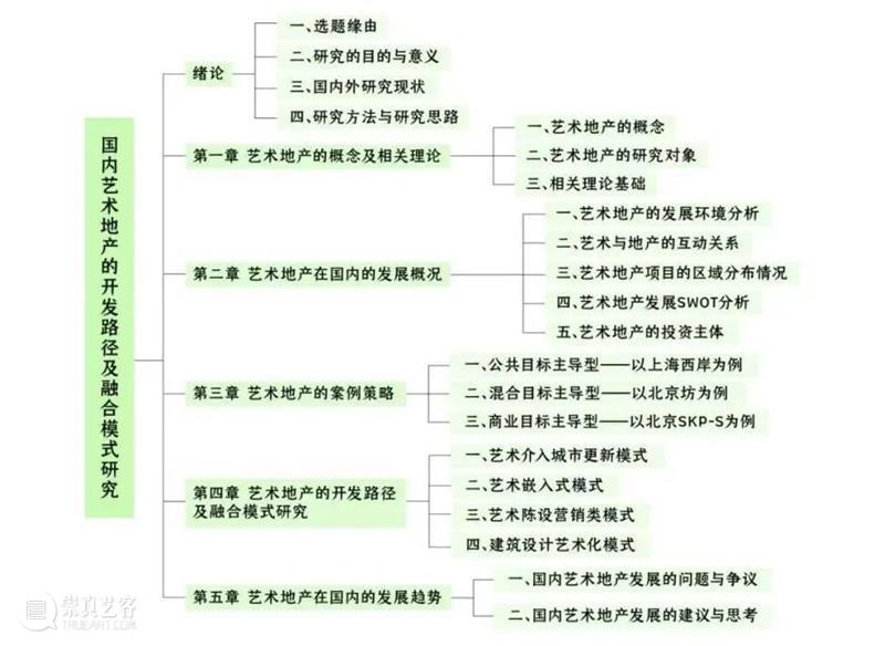 微展厅/艺术管理与教育学院·研究生丨2022中央美院毕业季 崇真艺客