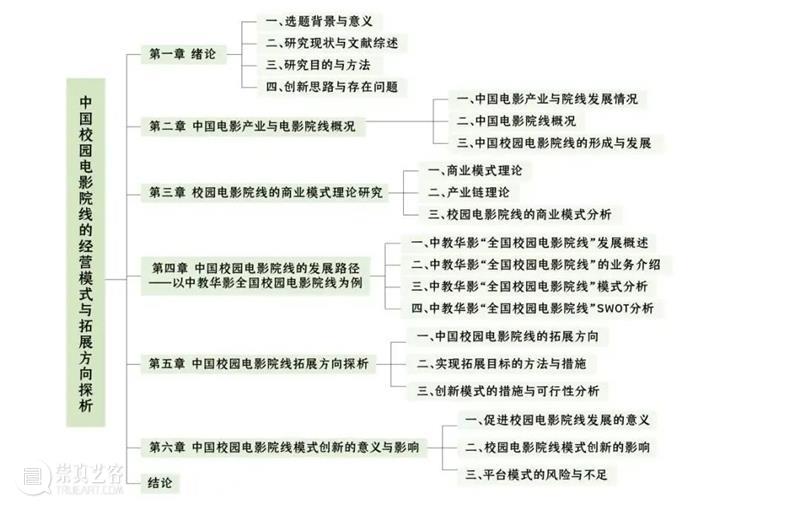 微展厅/艺术管理与教育学院·研究生丨2022中央美院毕业季 崇真艺客