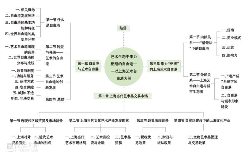 微展厅/艺术管理与教育学院·研究生丨2022中央美院毕业季 崇真艺客