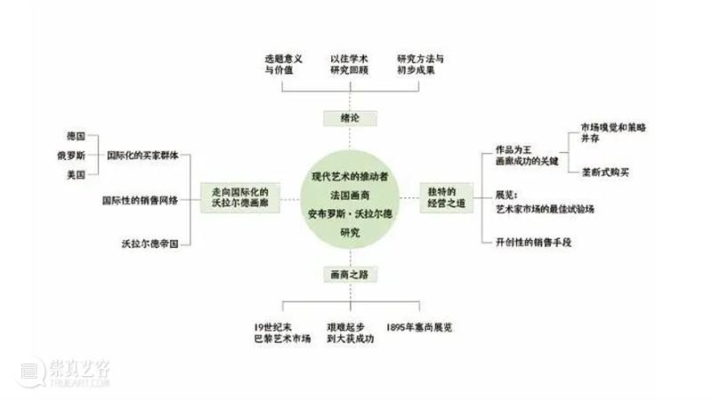 微展厅/艺术管理与教育学院·研究生丨2022中央美院毕业季 崇真艺客