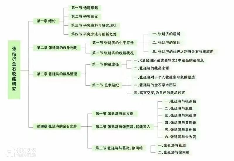 微展厅/艺术管理与教育学院·研究生丨2022中央美院毕业季 崇真艺客