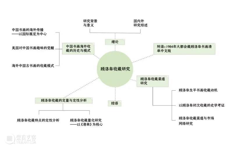 微展厅/艺术管理与教育学院·研究生丨2022中央美院毕业季 崇真艺客
