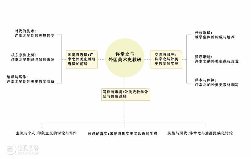 微展厅/艺术管理与教育学院·研究生丨2022中央美院毕业季 崇真艺客