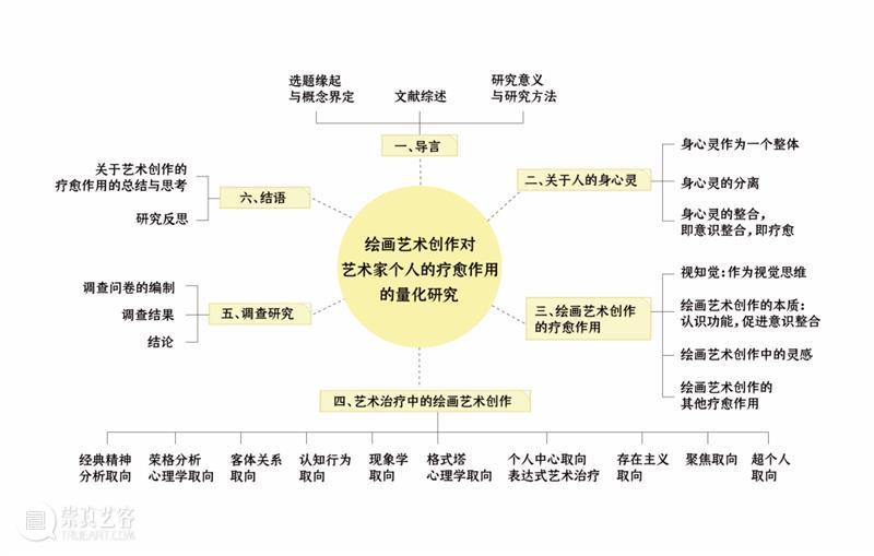 微展厅/艺术管理与教育学院·研究生丨2022中央美院毕业季 崇真艺客