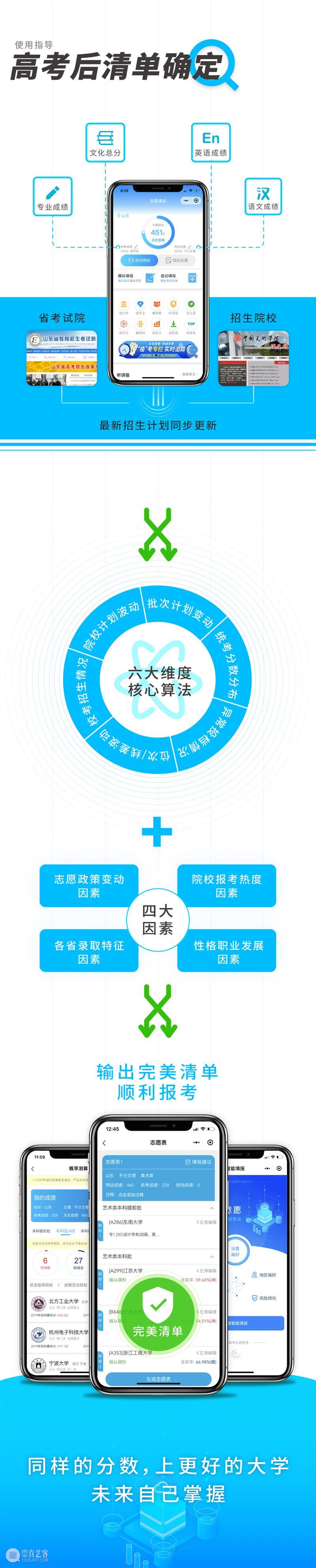 【揭秘】美术生，为什么他分数比你低，却录的比你还好？ 崇真艺客