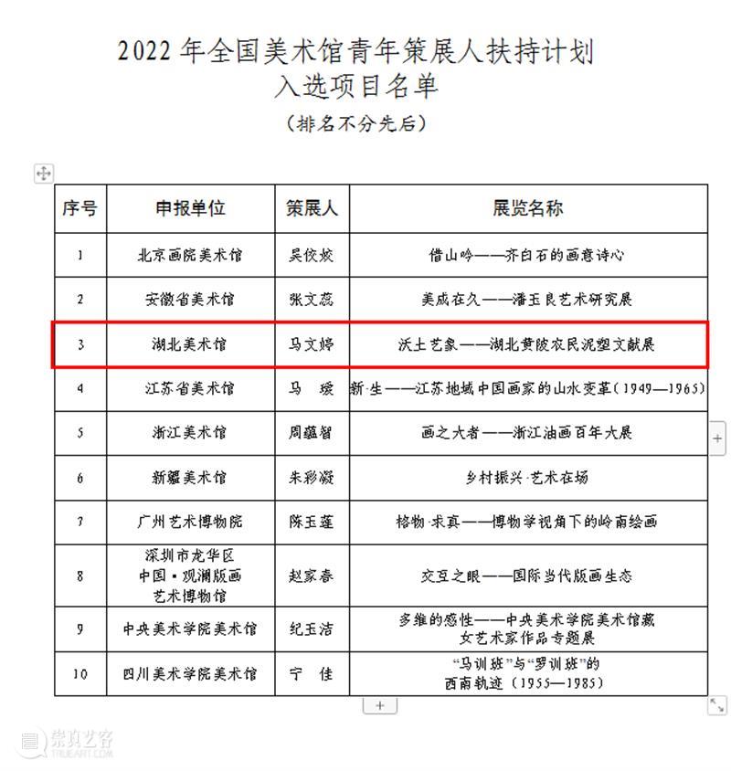 湖北美术馆“沃土艺象——湖北黄陂农民泥塑文献展”入选2022年全国美术馆青年策展人扶持计划 崇真艺客