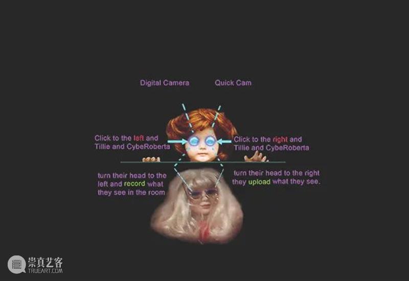 同行/交缠技术身体 | Lynn Hershman Leeson 视频资讯 徐震XuZhen 崇真艺客