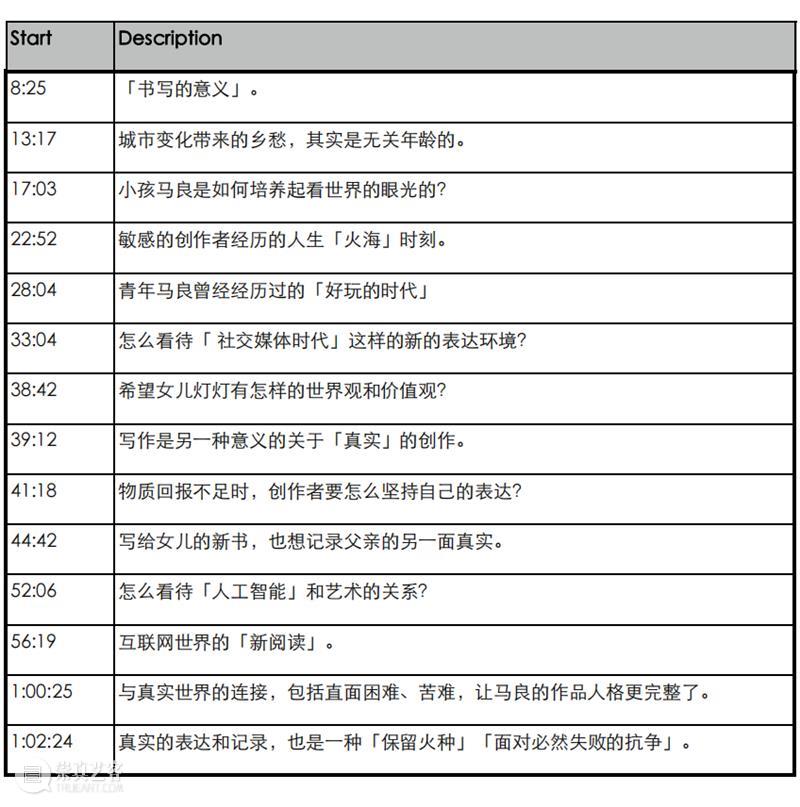 奇岚对谈｜“ 我的童年，你的容颜” with 马良 崇真艺客