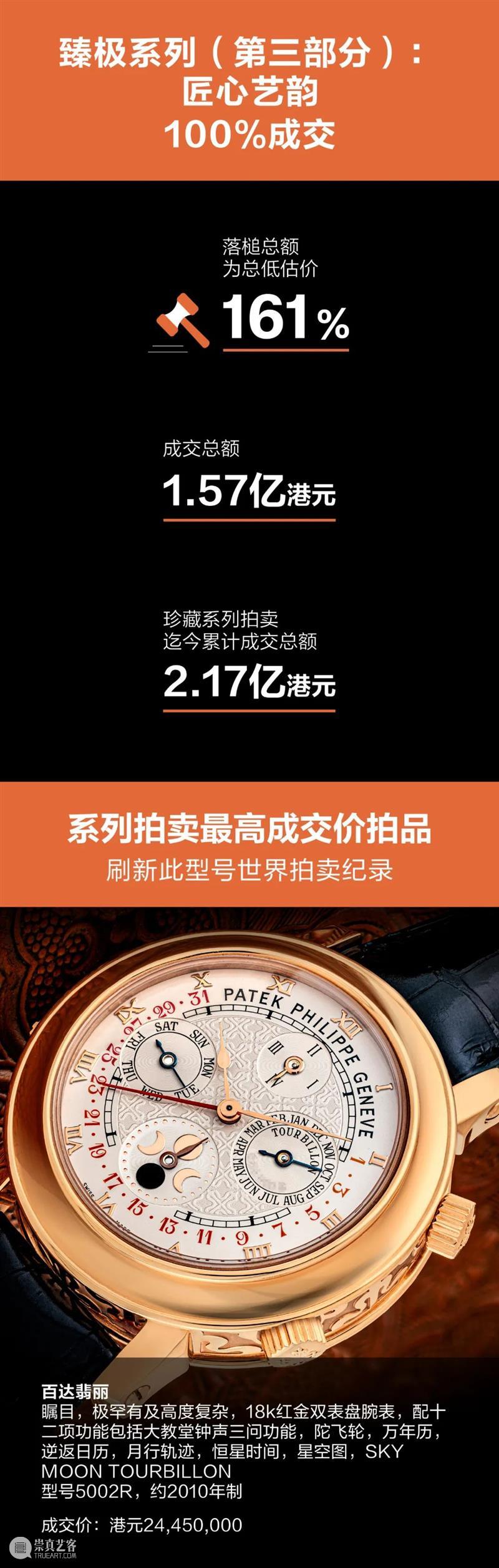 市场报告新鲜出炉！佳士得亚洲名表部创史上成交之冠 崇真艺客