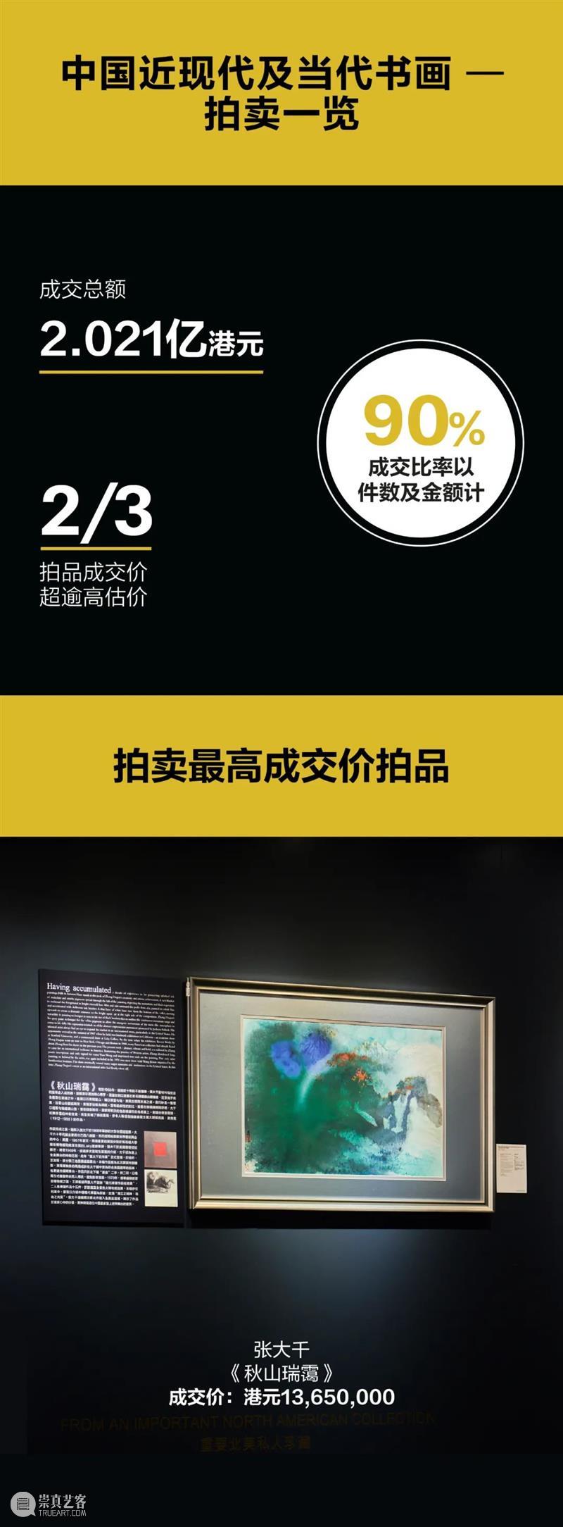 强劲佳绩稳坐领军地位！立即查看佳士得中国书画部春拍报告 崇真艺客