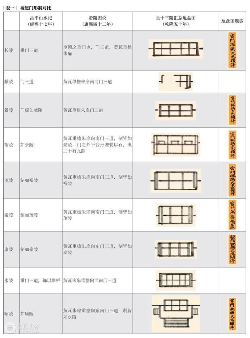 故宫院刊 | 周悦煌、王其亨、王巍、张凤梧：乾隆五十年明十三陵修葺始末 崇真艺客
