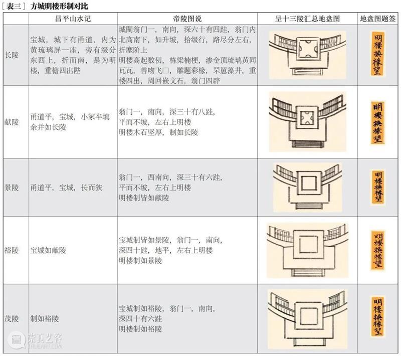 故宫院刊 | 周悦煌、王其亨、王巍、张凤梧：乾隆五十年明十三陵修葺始末 崇真艺客