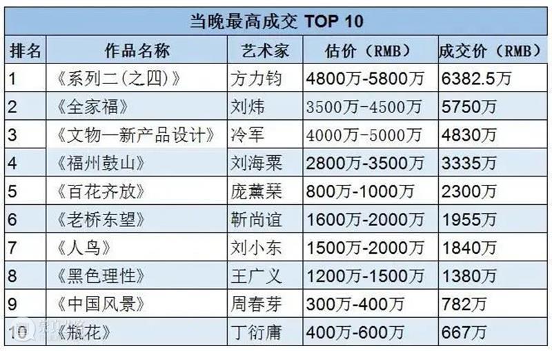 春拍热浪强势来袭 本土市场蓄势待发 | 国家美术·关注 崇真艺客