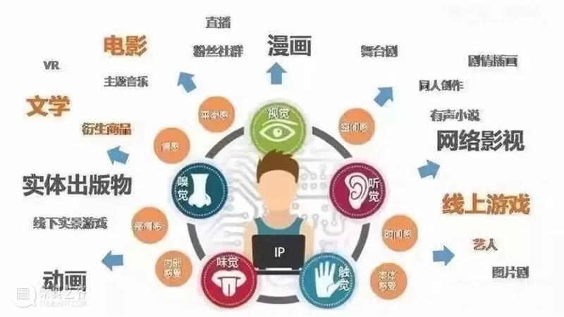 上海交通大学教你如何应用IP打造新消费新品牌! 崇真艺客