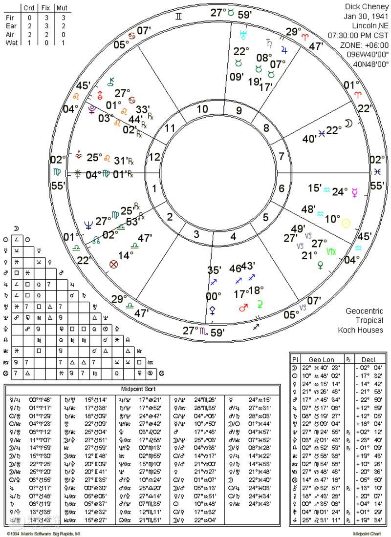AM 工作坊 | 【西方艺术大师】古典星盘绘制工作坊 崇真艺客