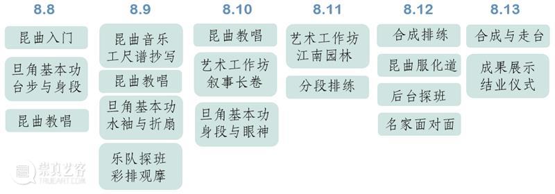 小朋友准备参加昆曲夏令营前,应该了解这些事哦! 崇真艺客