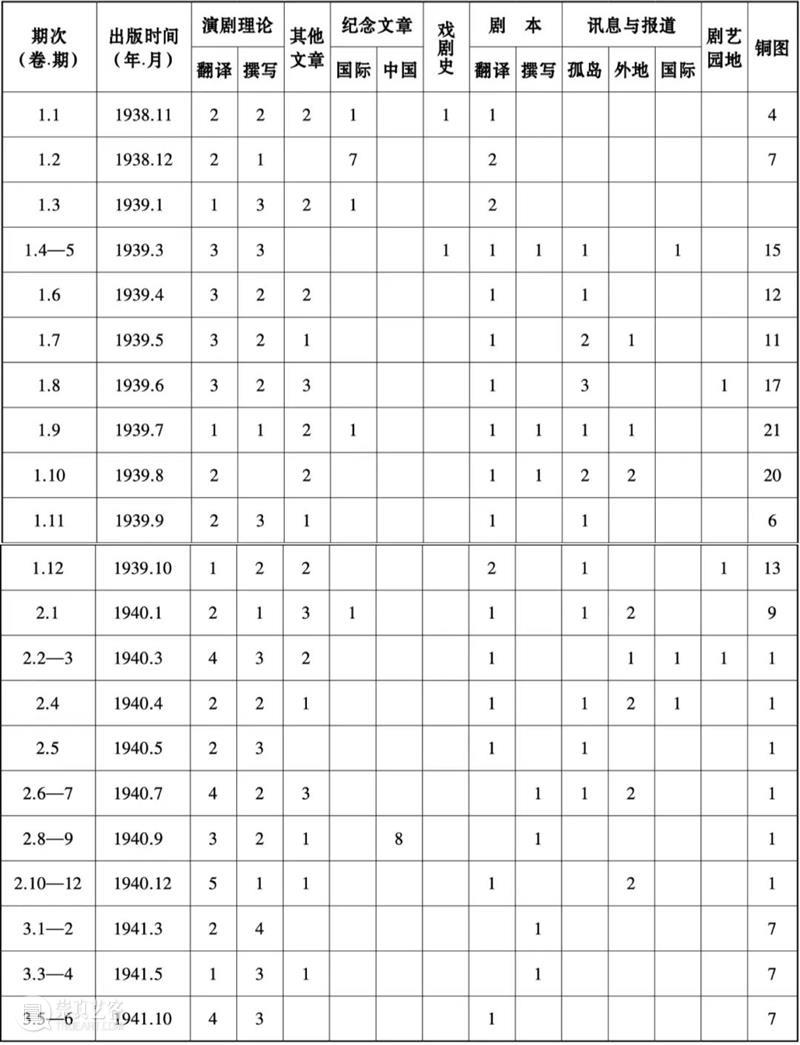 袁联波｜“孤岛”上的《剧场艺术》：一种戏剧演出的“教科书” 崇真艺客