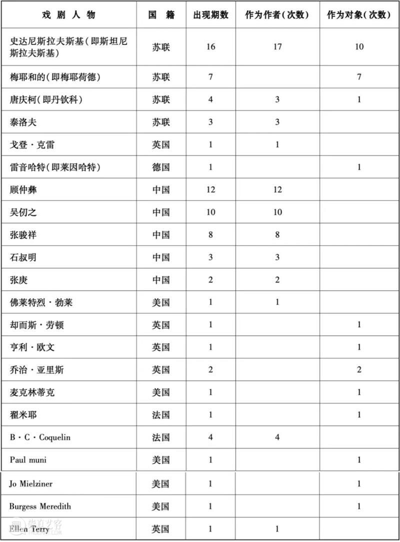袁联波｜“孤岛”上的《剧场艺术》：一种戏剧演出的“教科书” 崇真艺客