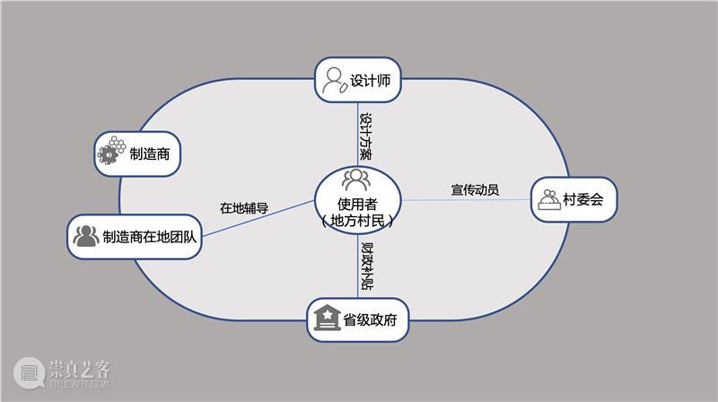 即刻注册｜设计可持续世界的四种视角 崇真艺客