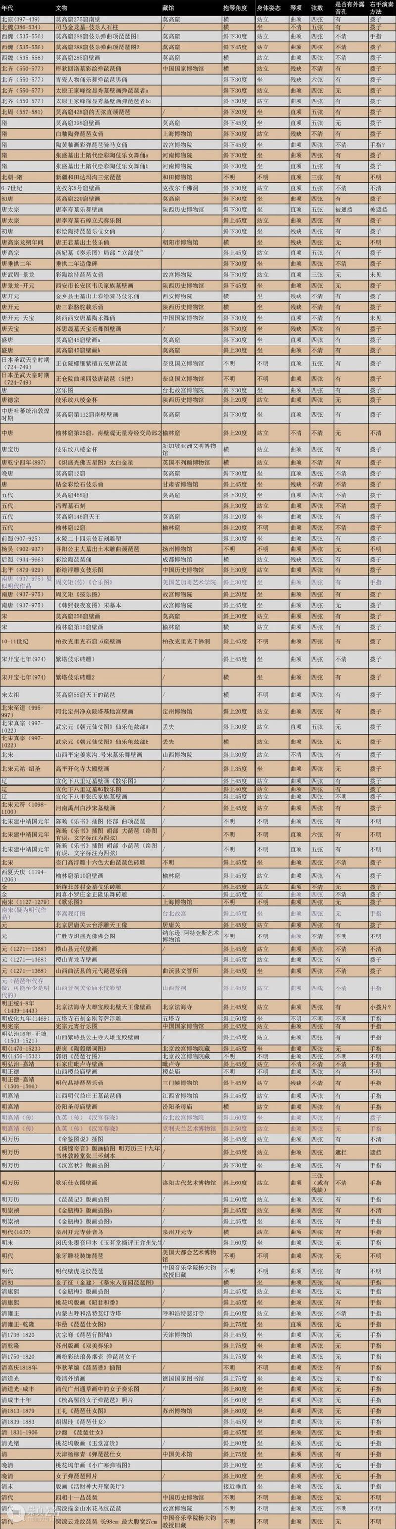 琵琶弹奏究竟是用手指还是用拨子？又究竟是横抱还是竖抱？ 崇真艺客